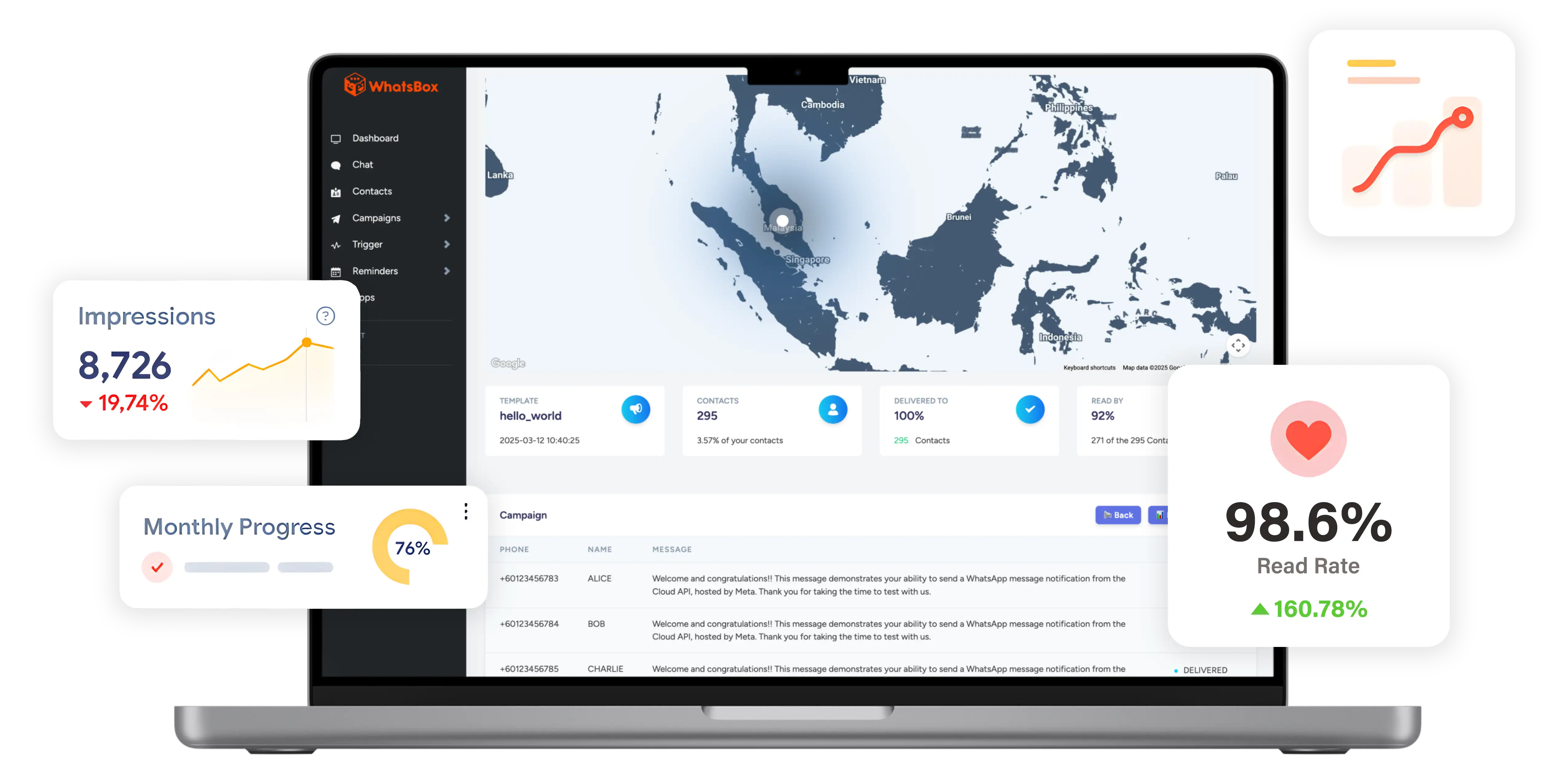 WhatsApp Marketing and Automation Platform